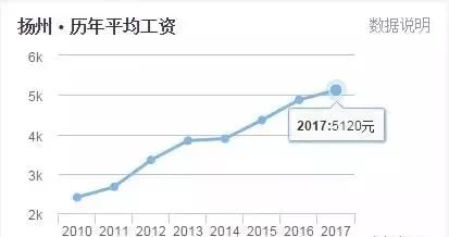 揭秘，扬州市最新房价动态，科技重塑居住体验引领未来生活潮流！