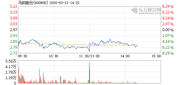 11月6日马钢最新股价全面解析与获取指南，股市行情分析及操作建议（适合初学者与进阶用户）