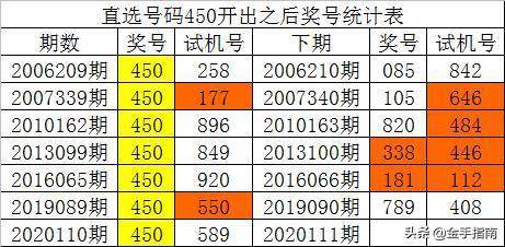 新澳门开彩开奖结果历史数据表,长技解答解释落实_适应款7.242