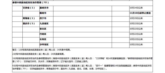 最新返粤时间指南，掌握先机，了解11月7日更新后的返粤政策