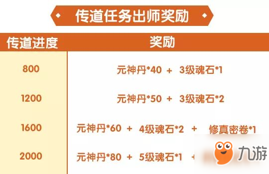 北京新政策下的任务完成指南，掌握所需技能，了解11月7日最新政策