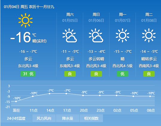 气候变化视角下，11月7日周至天气预报分析与个人立场洞察