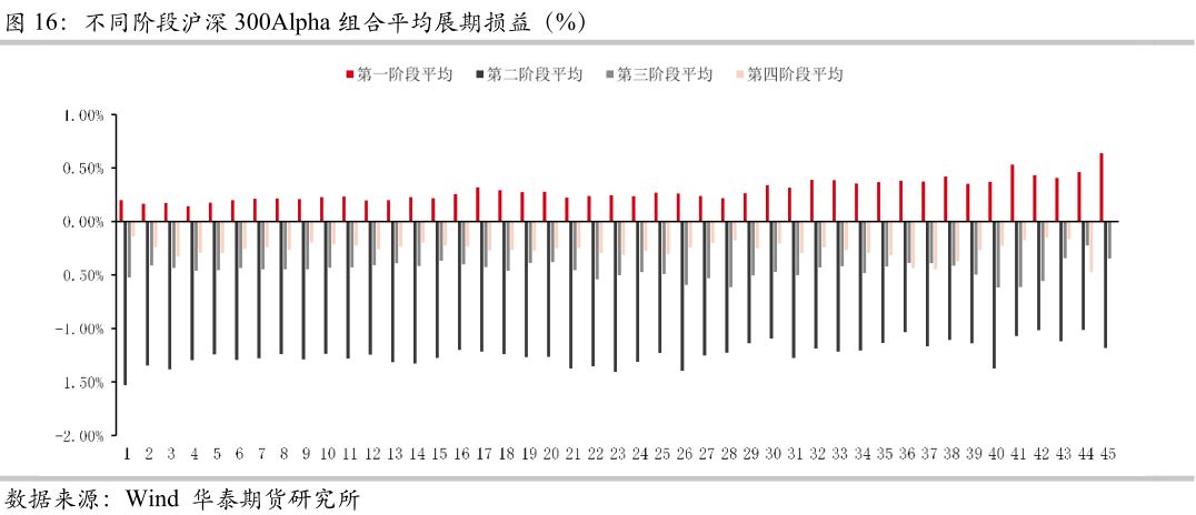 股指期货市场新动态，解读最新松绑消息及市场反应