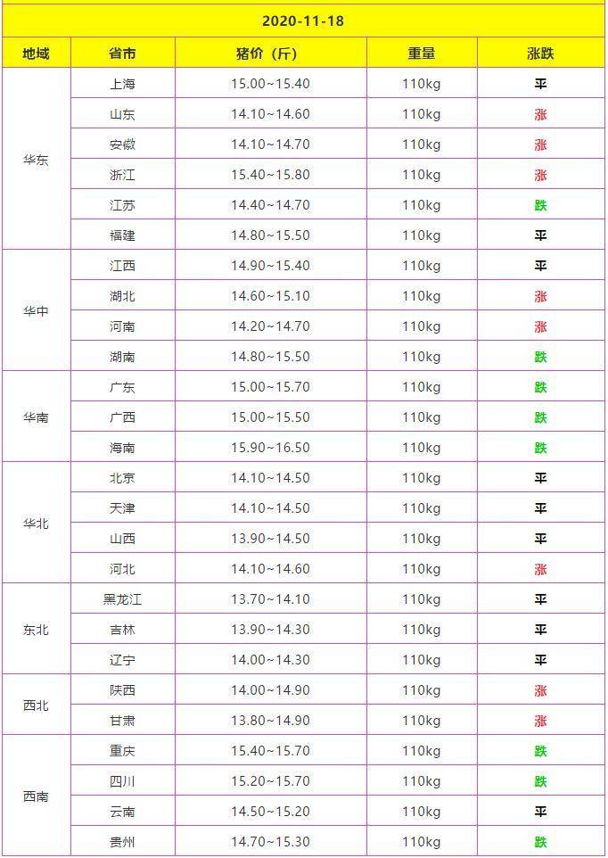 全国最新生猪价格动态分析，11月7日报告出炉，全国生猪市场最新动态揭秘