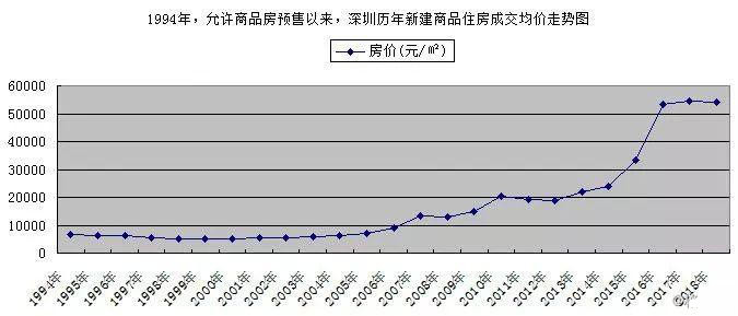 揭秘，以11月7日为界，绿湖国际最新房价走势揭晓！