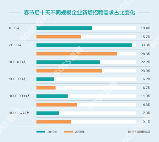 企业对“疫情班”应届生招聘态度的全面数据分析报告_CKB32.361交互版