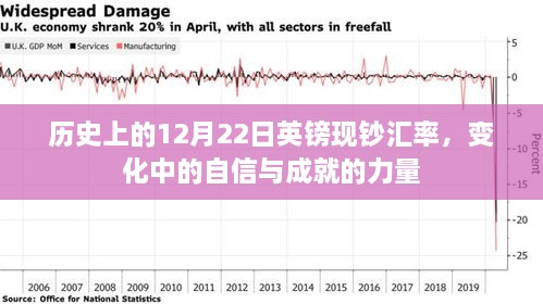 历史上的12月22日英镑现钞汇率，自信与成就的力量展现变迁之路