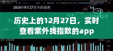 实时紫外线指数查询，历史上的今天与未来天气预测，字数在指定范围内，同时包含了实时查询和紫外线指数这两个关键词，能够吸引用户的注意力。