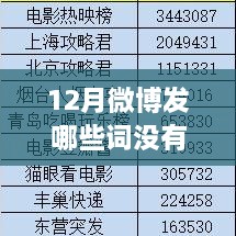 微博十二月热搜关键词分析，实时动态与无实时内容探讨