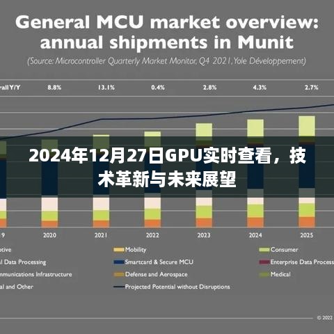 GPU实时查看技术革新及未来展望，2024年展望