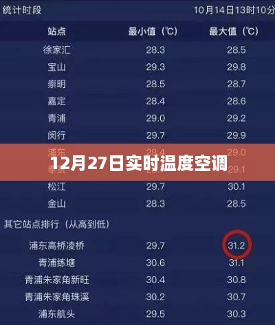 12月27日实时温度下的空调使用指南