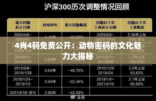 4肖4码免费公开：动物密码的文化魅力大揭秘