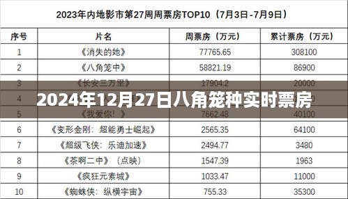 八角笼种实时票房数据（最新更新至2024年12月27日）