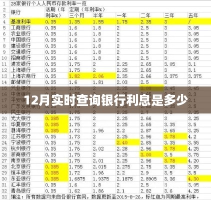 12月最新银行利率查询及实时利息调整通知