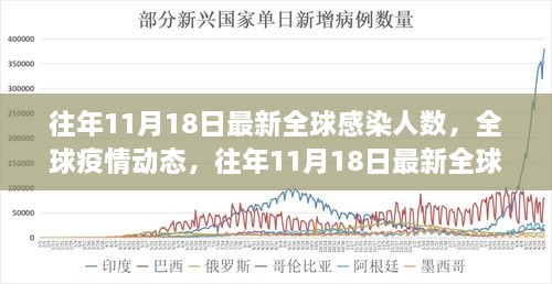 全球疫情动态更新，历年11月18日全球感染人数分析与趋势报告