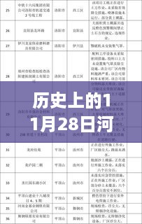 历史上的11月28日河南通许房价变迁，学习变化，筑梦自信之房的发展轨迹