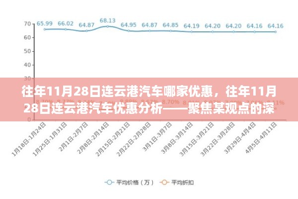 往年11月28日连云港汽车优惠深度分析，聚焦某观点的探讨与优惠比较选择指南