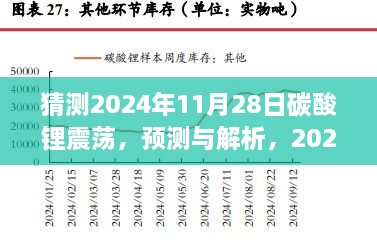 2024年碳酸锂市场震荡展望，解析预测与震荡趋势