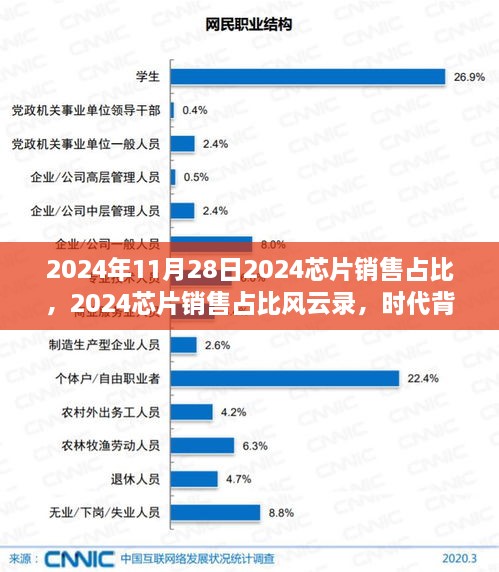 时代背景下的市场变迁，2024年芯片销售占比风云录