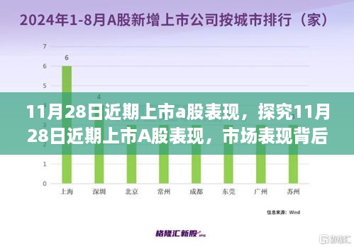 探究近期上市A股表现，市场表现背后的多维度解读（11月28日）