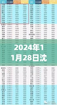 2024年沈阳三块六块活动全攻略，适合初学者与进阶用户的参与指南