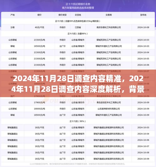 深度解析，2024年11月28日调查内容的背景、事件、影响与地位