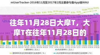 大摩T在往年11月28日的价值深度解析与观点阐述