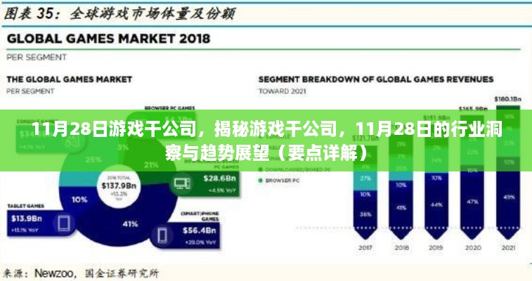 揭秘游戏干公司，行业洞察与趋势展望（11月28日特别报道）