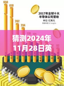 英诺赛科苏州半导体Wet EE技术革新展望与回顾，2024年11月28日的技术展望与回顾