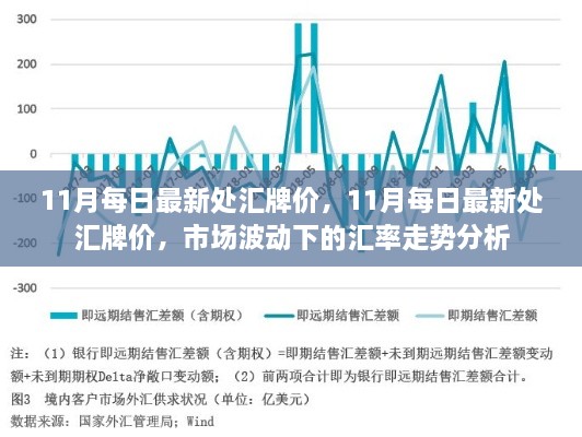 11月每日最新处汇牌价及市场波动下的汇率走势深度解析