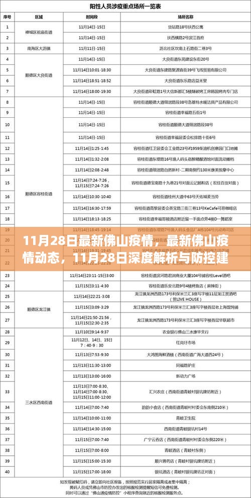 11月28日最新佛山疫情动态深度解析与防控建议