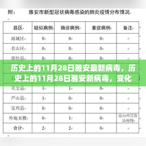 历史上的雅安病毒变迁，自信成就未来之光，变化推动进步的步伐