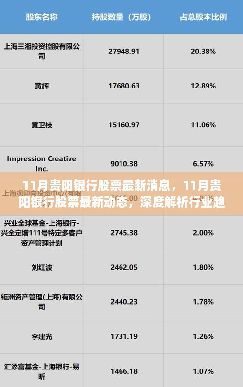 深度解析，贵阳银行股票最新动态与行业趋势及投资机会展望