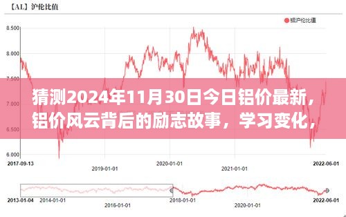 揭秘铝价风云背后的故事，自信拥抱变化，成就梦想之旅的铝价预测与励志启示（2024年11月30日最新）