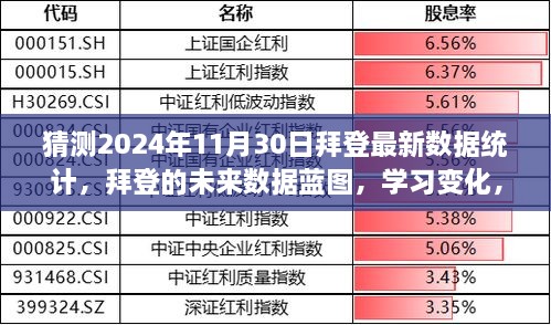 拜登未来数据蓝图，揭秘拜登最新数据统计与未来成就，共同前行至2024年11月30日