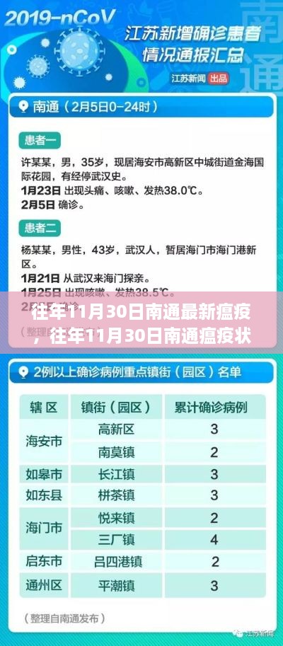 南通往年11月30日瘟疫状况分析与观点阐述，疫情观察与个人立场观察报告