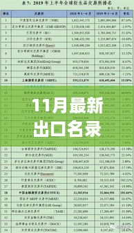 全球贸易新动向，11月最新出口名录概览