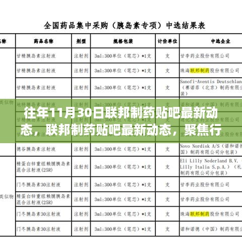 联邦制药贴吧最新动态聚焦，行业观点与争议话题分析