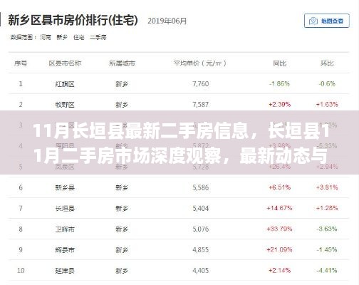 长垣县11月二手房市场深度观察与最新动态，市场影响及房源信息解析