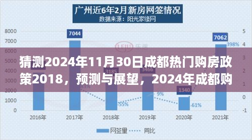 2024年成都购房政策预测与展望，影响分析及其热门购房政策走向探讨