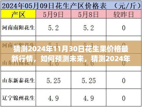 2024年11月30日花生果价格预测及行情走势分析指南