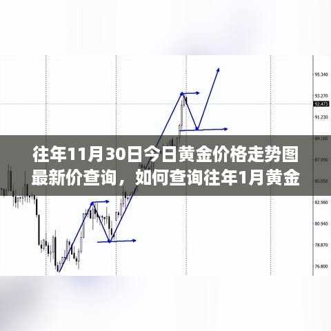 黄金价格走势图查询指南，历年数据深度解析与查询方法