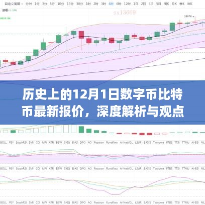 历史上的比特币最新报价深度解析与观点阐述