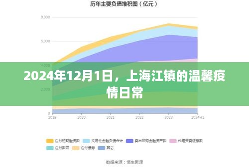 上海江镇温馨疫情日常纪实，2024年12月1日