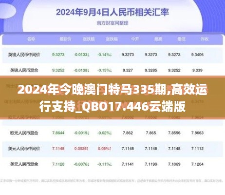 2024年今晚澳门特马335期,高效运行支持_QBO17.446云端版