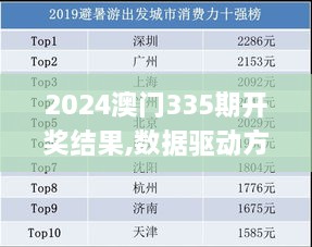 2024澳门335期开奖结果,数据驱动方案_IJH52.534深度版