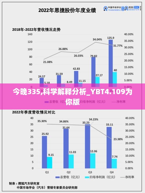 今晚335,科学解释分析_YBT4.109为你版