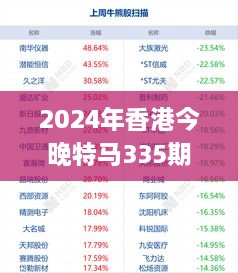 2024年香港今晚特马335期,实时数据分析_CNX54.396电影版