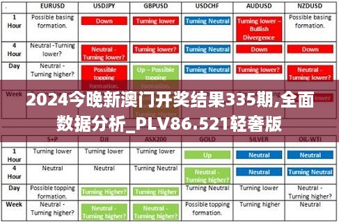 2024今晚新澳门开奖结果335期,全面数据分析_PLV86.521轻奢版