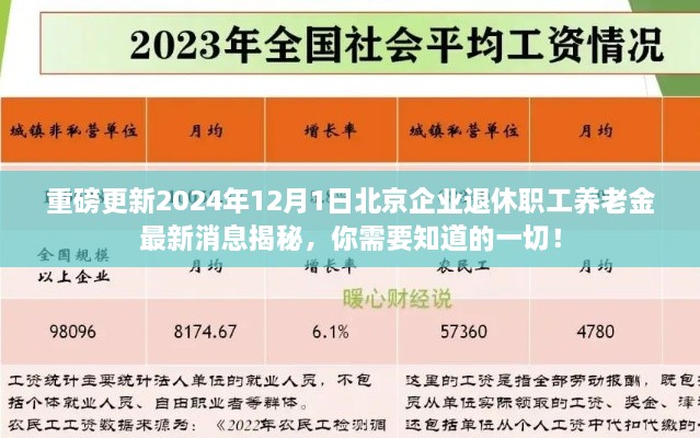 揭秘2024年北京企业退休职工养老金最新动态，重磅更新消息全解析！